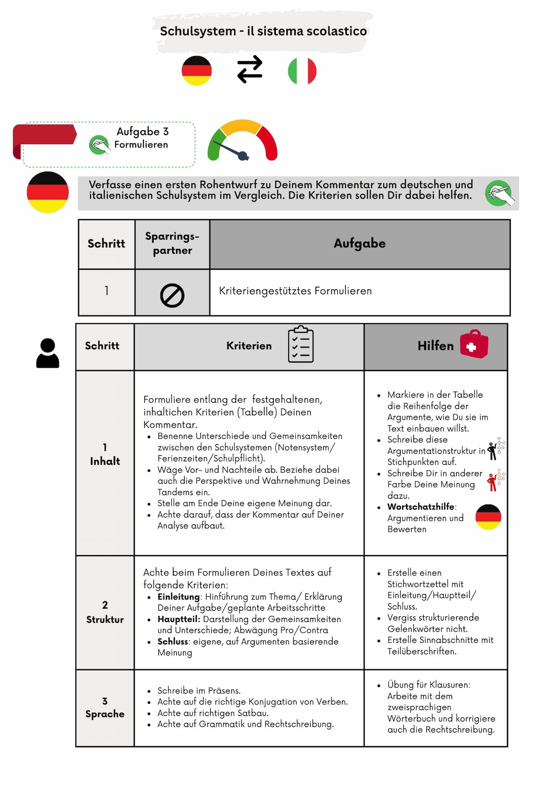 Abbildung 9: Erarbeitung des kriteriengeleiteten Vorentwurfs