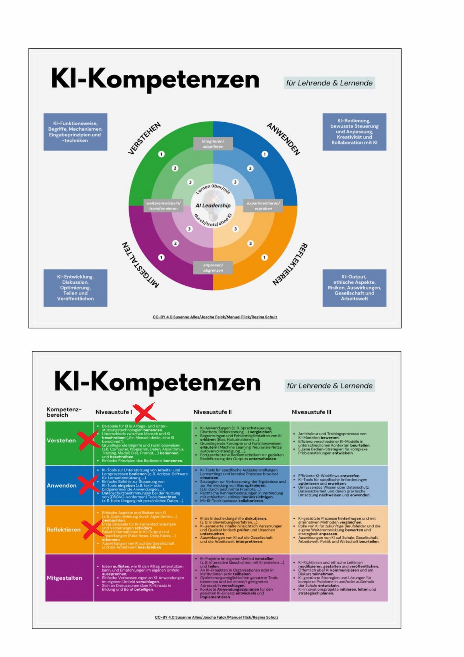 Abbildung 5: KI-Kompetenzen 