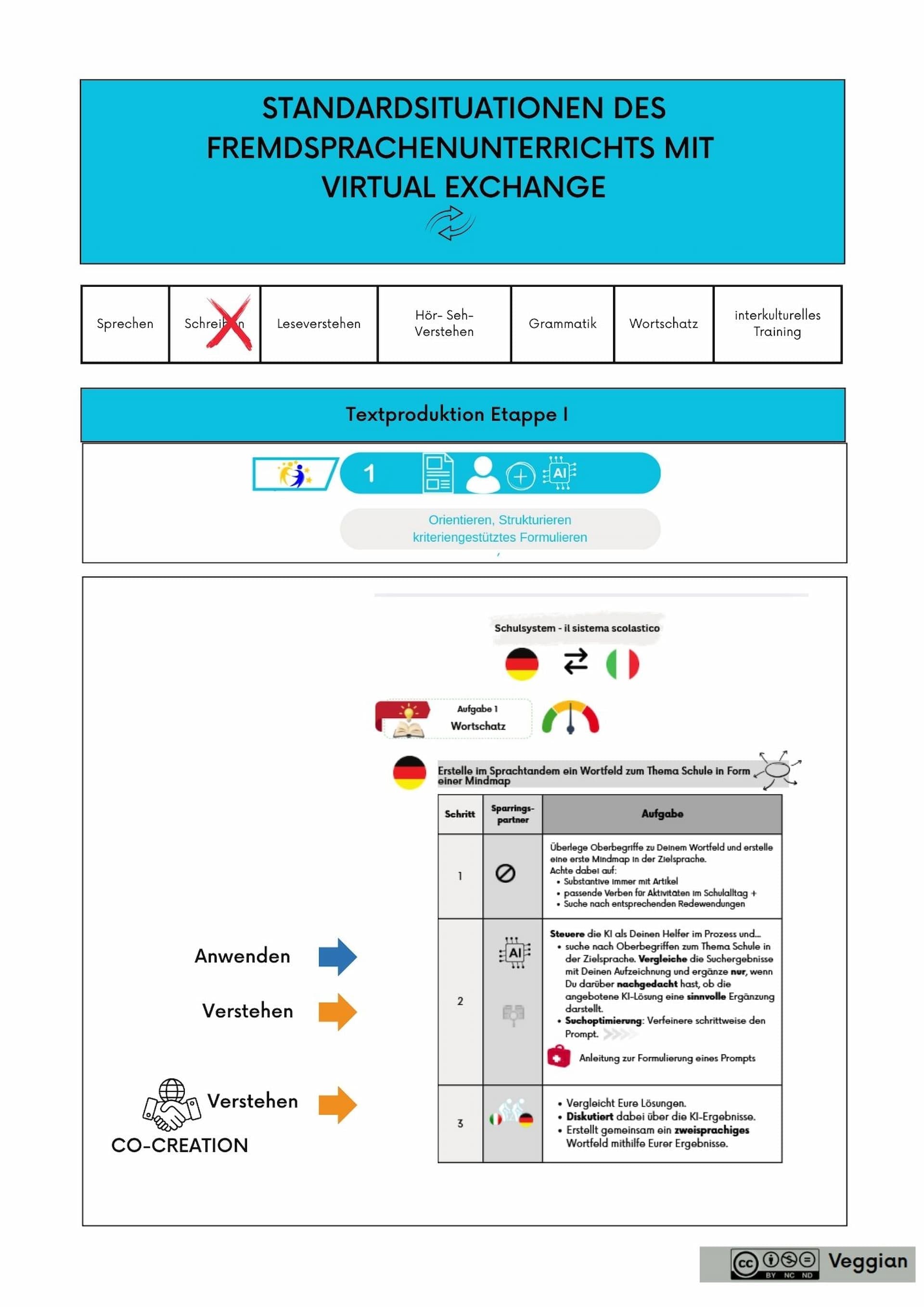 Abbildung 7: Wortschatzarbeit