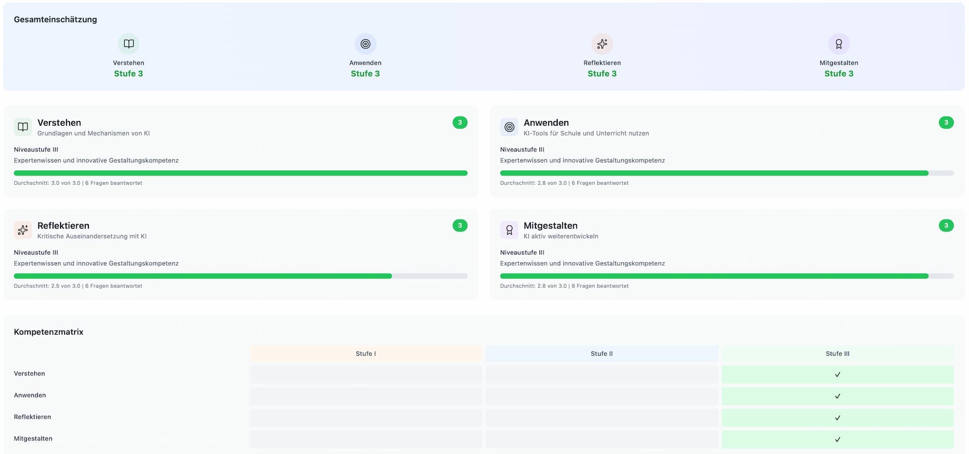 Abbildung 2: Ergebnisübersicht zur Kompetenzeinschätzung der Lehrkräfte