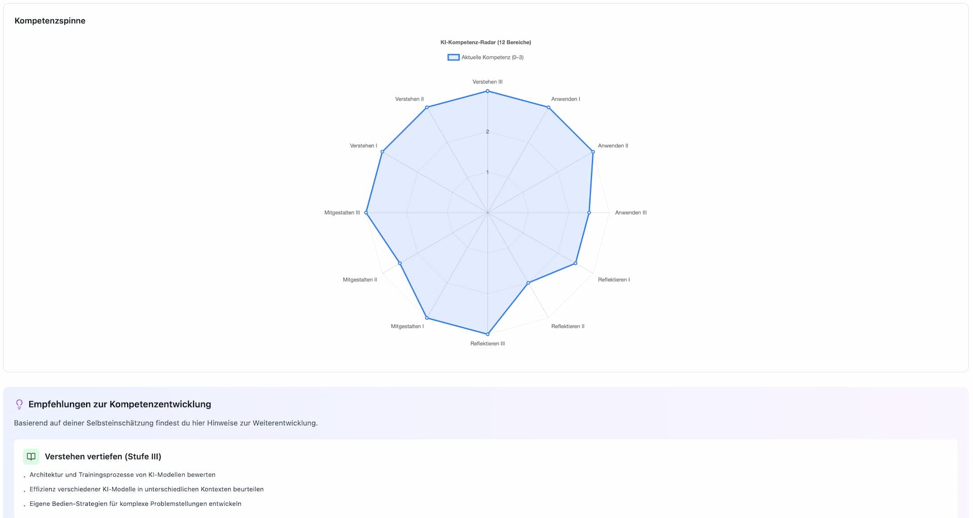 Abbildung 3: KI-Kompetenz-Spinnennetz
