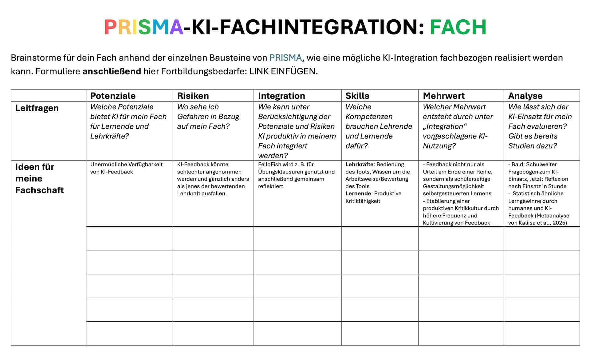 Abbildung 2: PRISMA-KI-Fachintegration