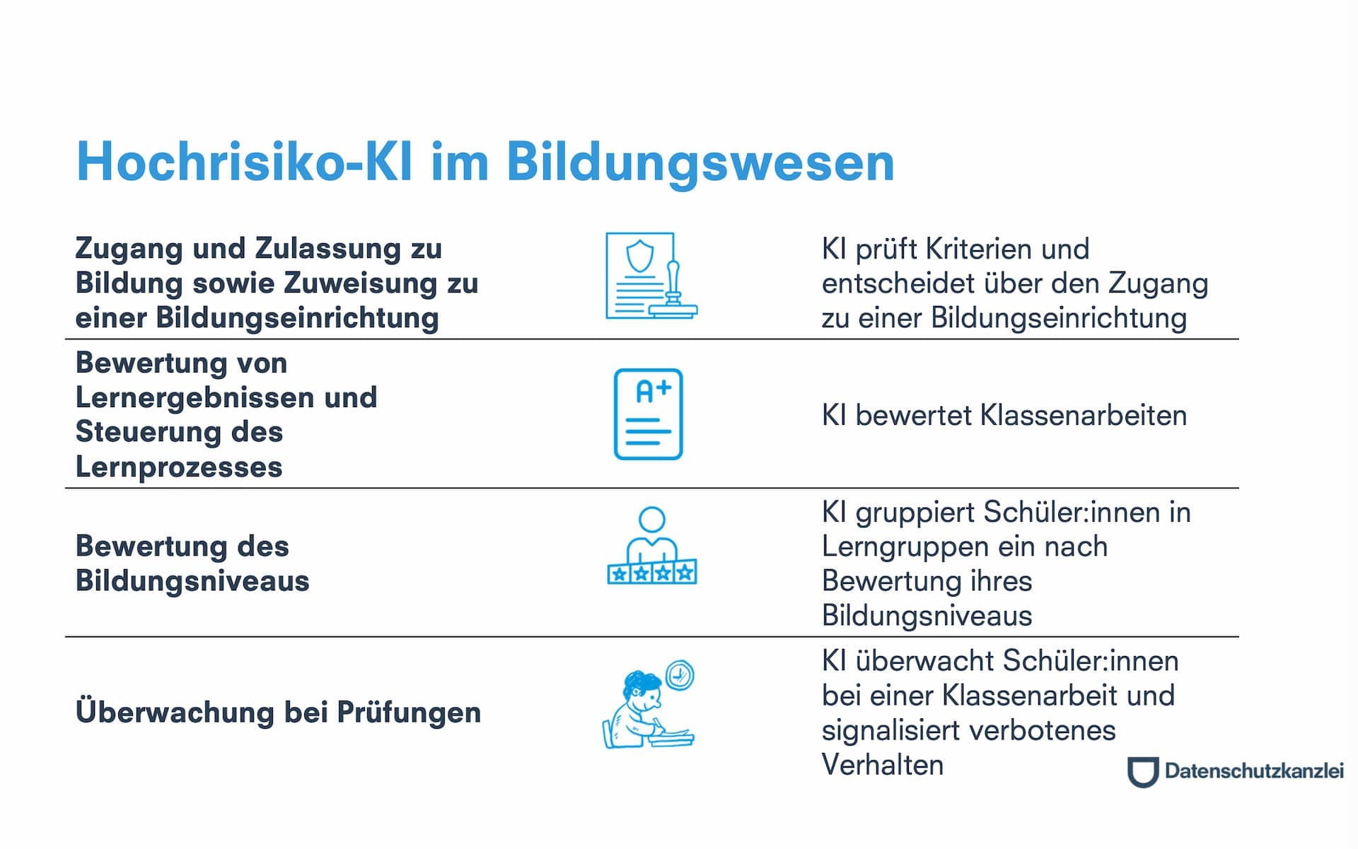Abbildung 1: EU AI Act - Hochrisiko-KI im Bildungswesen