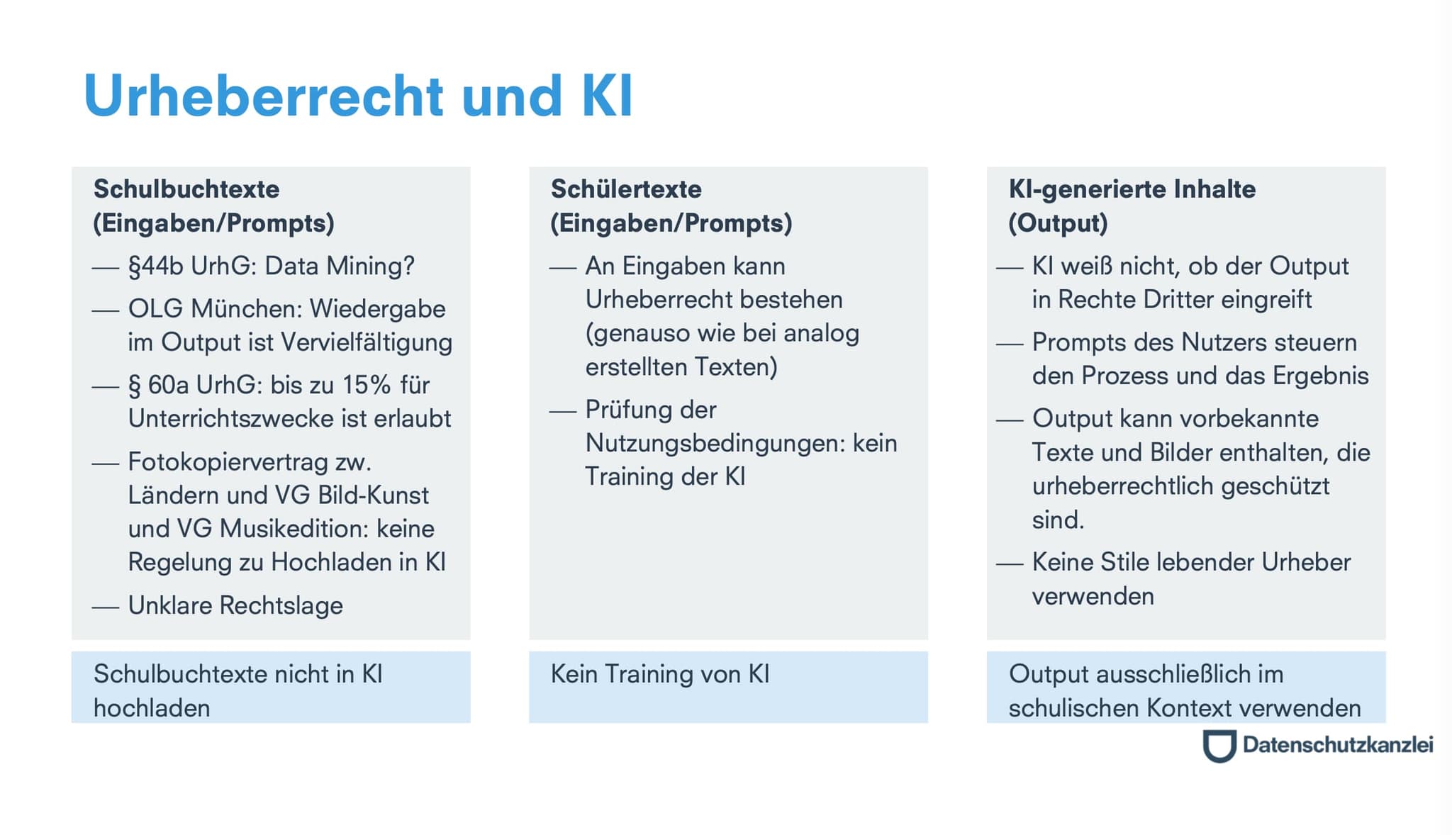 Abbildung 4: Urheberrecht und KI